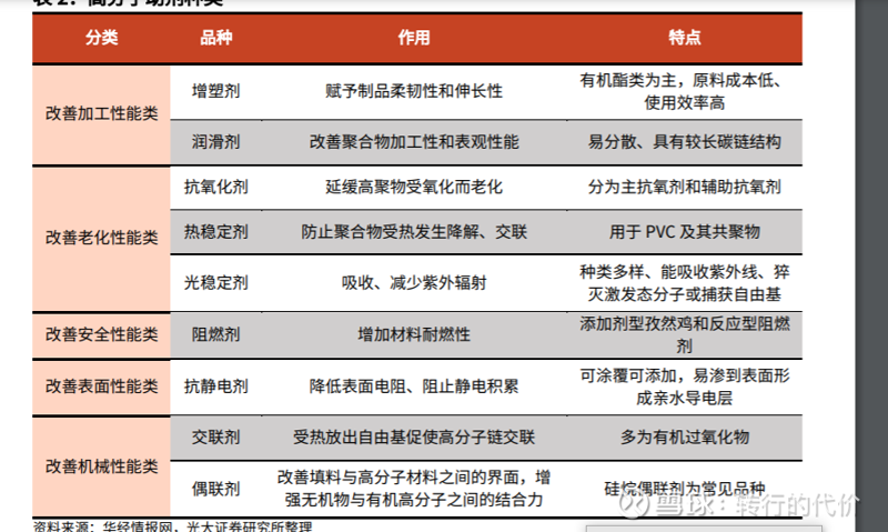 工业抗氧剂价格动态分析